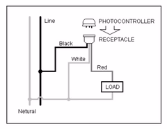 Photocell Install